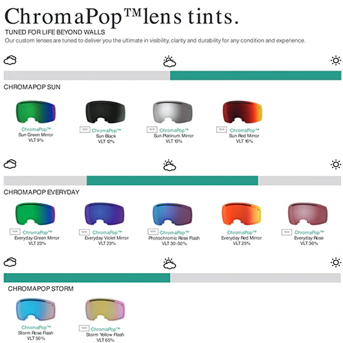 SMITH I/O MAG S CHROMAPOP STORM ROSE LENS - Image 2